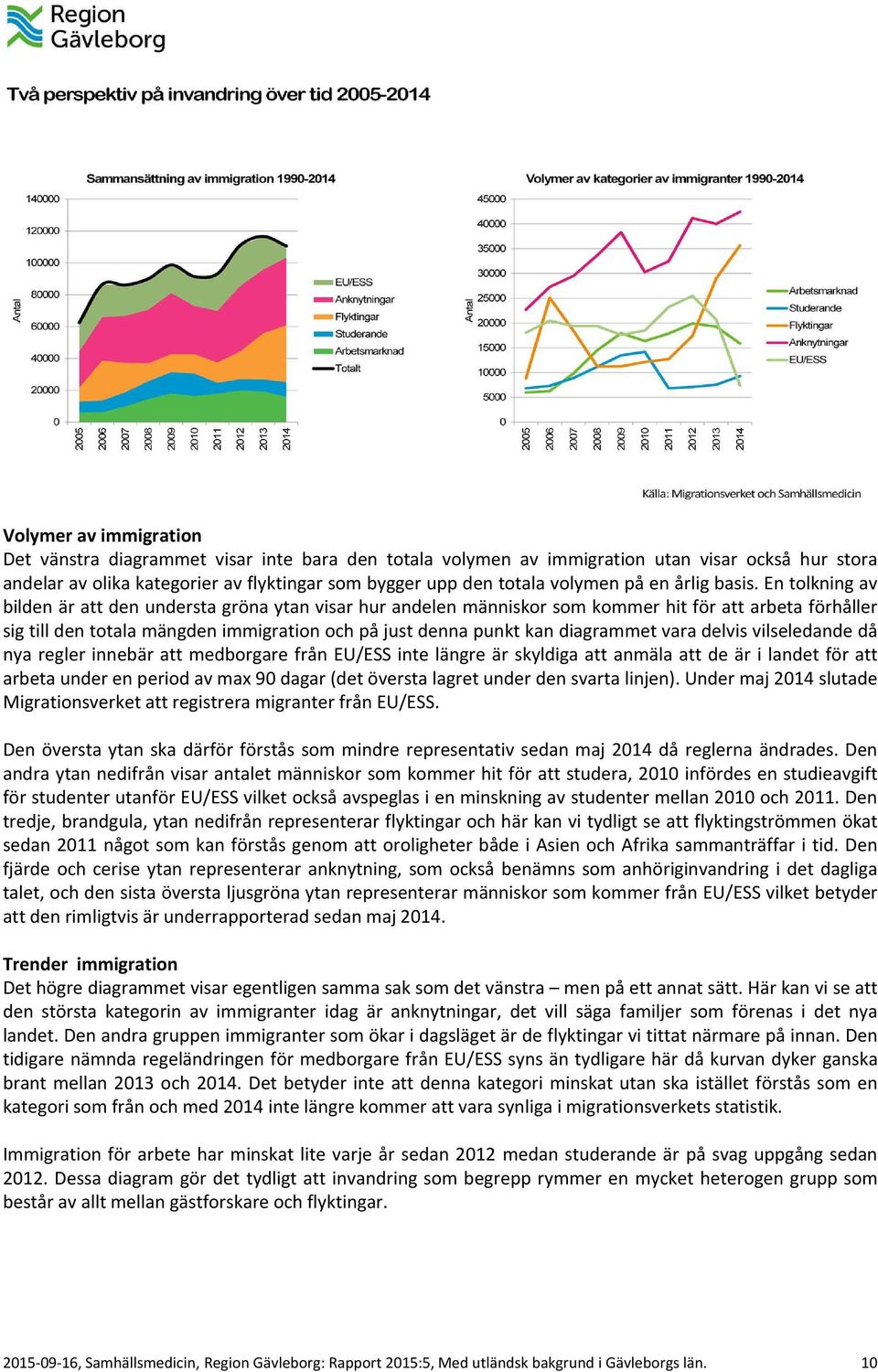 En tolkning av bilden är att den understa gröna ytan visar hur andelen människor som kommer hit för att arbeta förhåller sig till den totala mängden immigration och på just denna punkt kan diagrammet