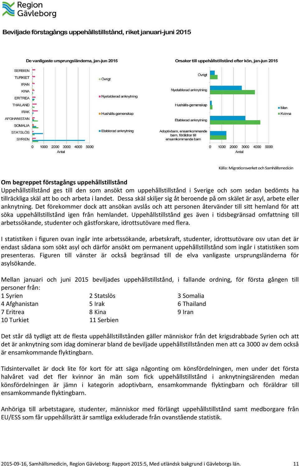 Det förekommer dock att ansökan avslås och att personen återvänder till sitt hemland för att söka uppehållstillstånd igen från hemlandet.