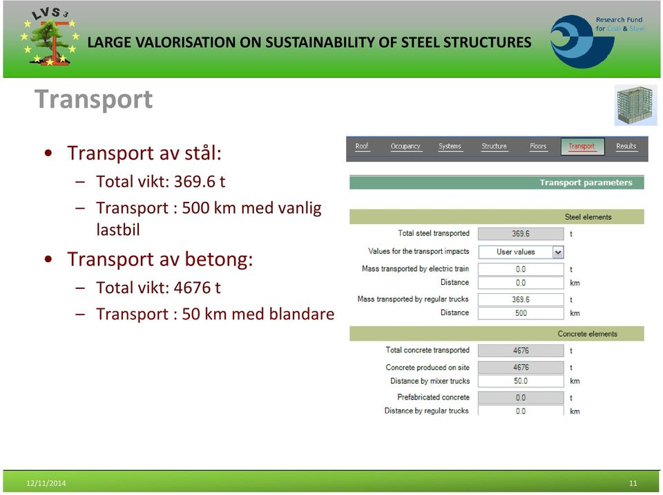 lastbil Transport av betong: Total vikt: