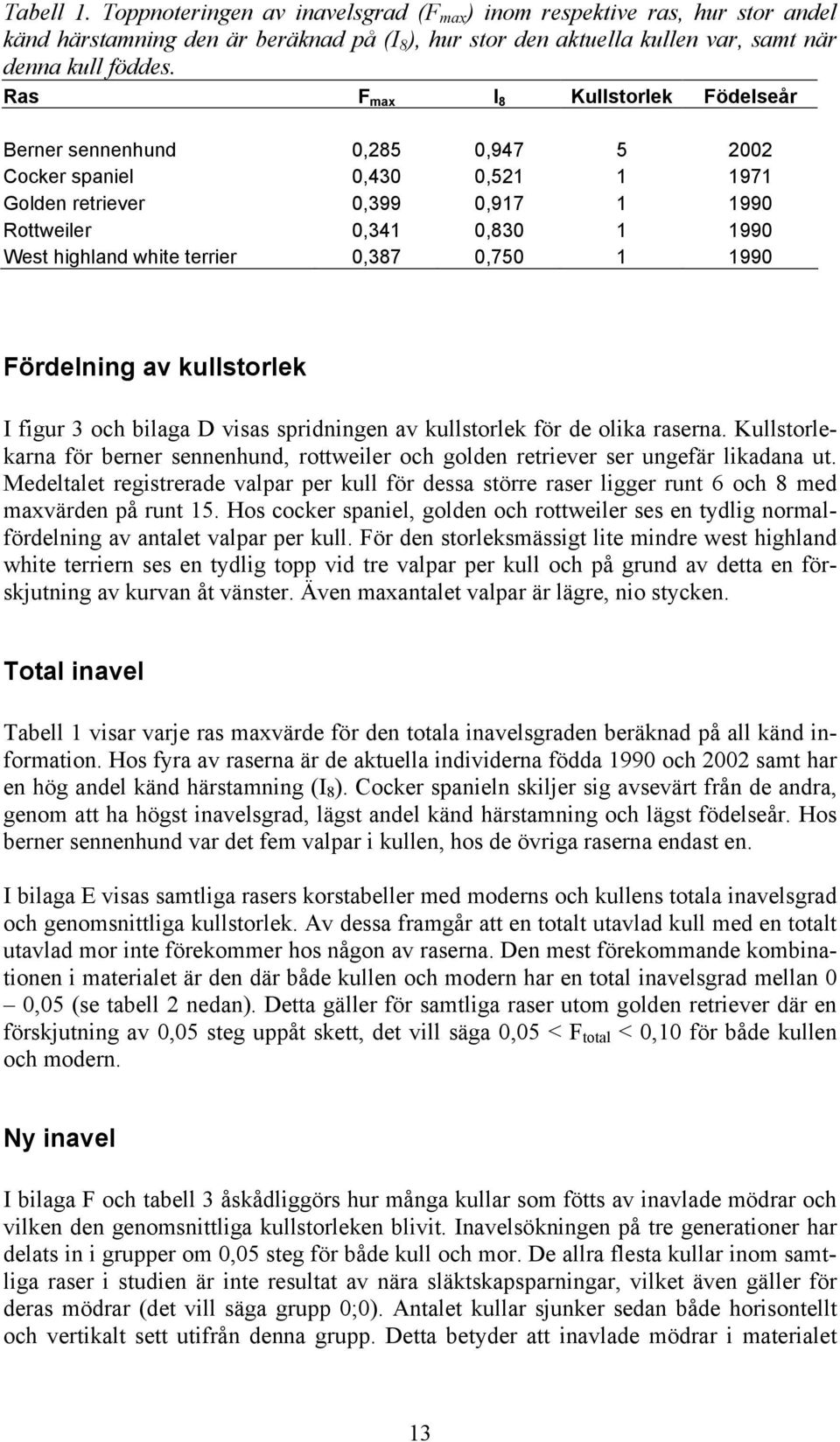 terrier 0,387 0,750 1 1990 Fördelning av kullstorlek I figur 3 och bilaga D visas spridningen av kullstorlek för de olika raserna.