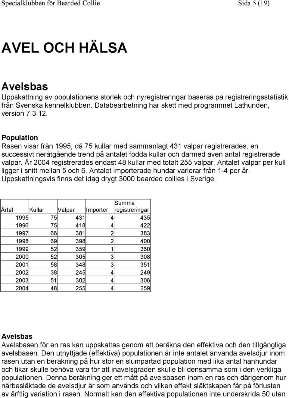 Population Rasen visar från 1995, då 75 kullar med sammanlagt 431 valpar registrerades, en successivt neråtgående trend på antalet födda kullar och därmed även antal registrerade valpar.