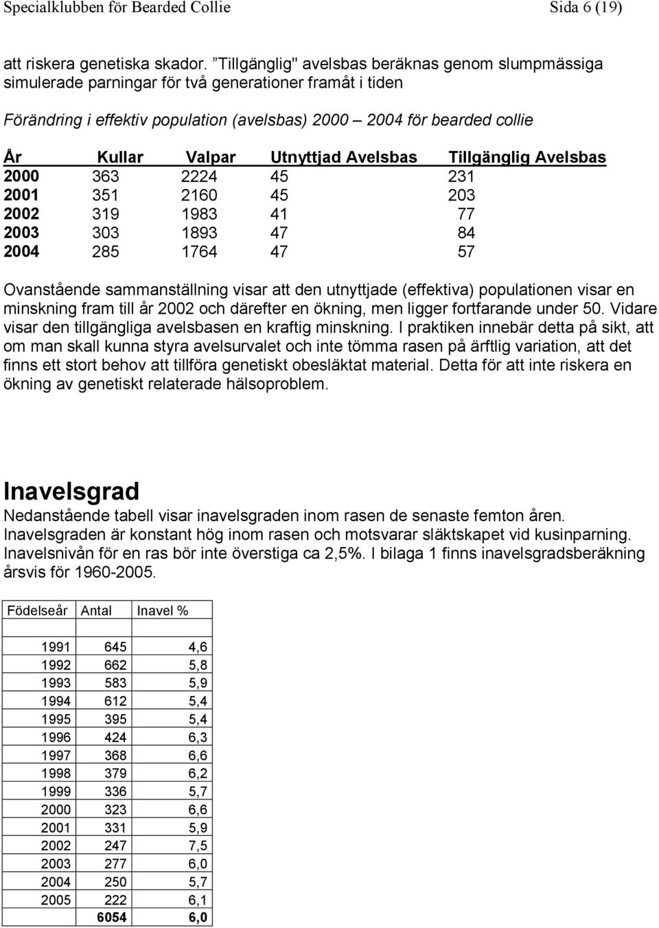 Utnyttjad Avelsbas Tillgänglig Avelsbas 2000 363 2224 45 231 2001 351 2160 45 203 2002 319 1983 41 77 2003 303 1893 47 84 2004 285 1764 47 57 Ovanstående sammanställning visar att den utnyttjade