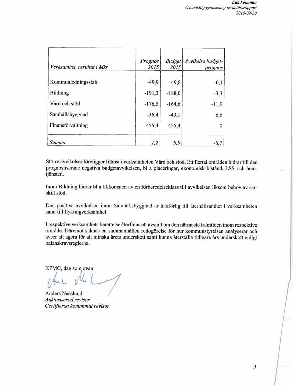 2 9, 9-8, 7 Stöi7 e avvikelser föreligger främst i verksamheten Vård och stöd.