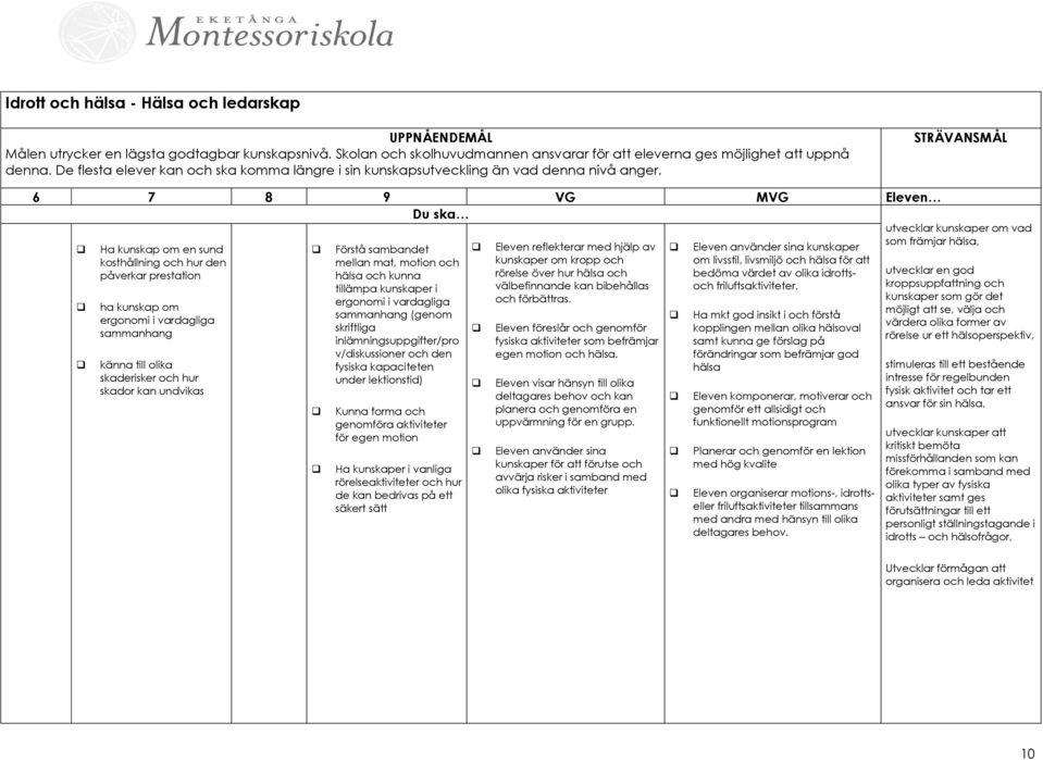 Du ska utvecklar kunskaper om vad som främjar hälsa, Ha kunskap om en sund kosthållning och hur den påverkar prestation ha kunskap om ergonomi i vardagliga sammanhang känna till olika skaderisker och