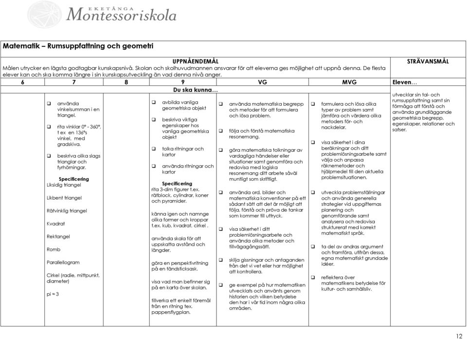 rita vinklar 0º - 360º, t ex en 136ºs vinkel, med gradskiva. beskriva olika slags trianglar och fyrhörningar.