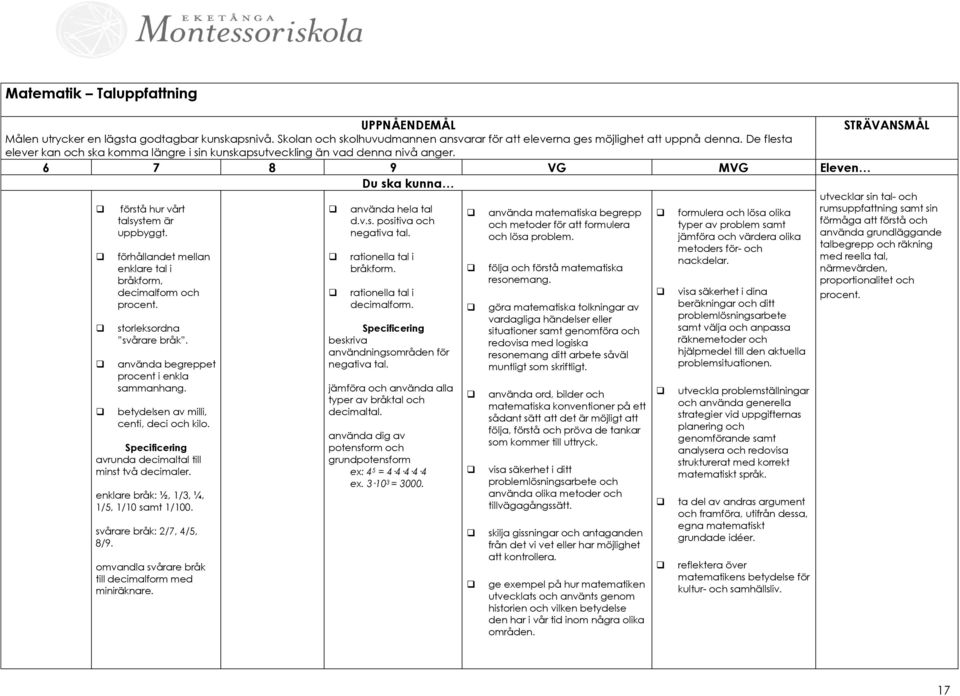 storleksordna svårare bråk. använda begreppet procent i enkla sammanhang. betydelsen av milli, centi, deci och kilo. avrunda decimaltal till minst två decimaler.