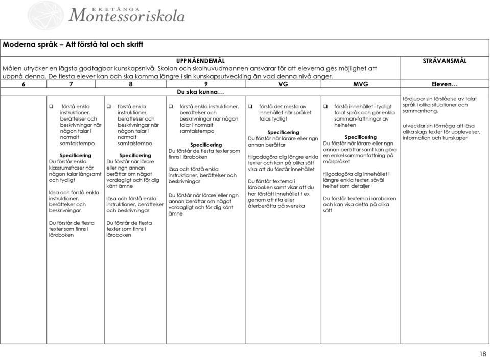 fördjupar sin förståelse av talat förstå enkla instruktioner, berättelser och beskrivningar när någon talar i normalt samtalstempo Du förstår enkla klassrumsfraser när någon talar långsamt och