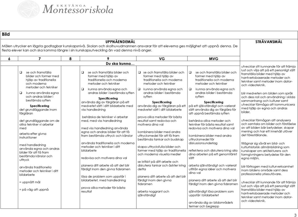 6 7 8 9 VG MVG se och framställa bilder och former med hjälp av traditionella och moderna metoder och tekniker kunna använda egna och andras bilder i bestämda syften det grundläggande inom färgläran