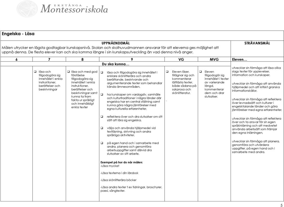 läsa och tillgodogöra sig innehållet i enkla instruktioner, berättelser och beskrivningar läsa och med god förståelse tillgodogöra sig innehållet i enkla instruktioner, berättelser och beskrivningar