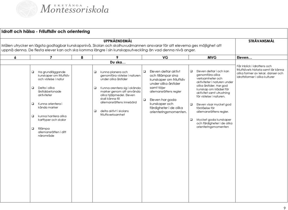 Du ska Får inblick i idrottens och Ha grundläggande kunskaper om friluftsliv och vistelse i natur Delta i olika årstidsbetonade aktiviteter Kunna orientera i kända marker kunna hantera olika