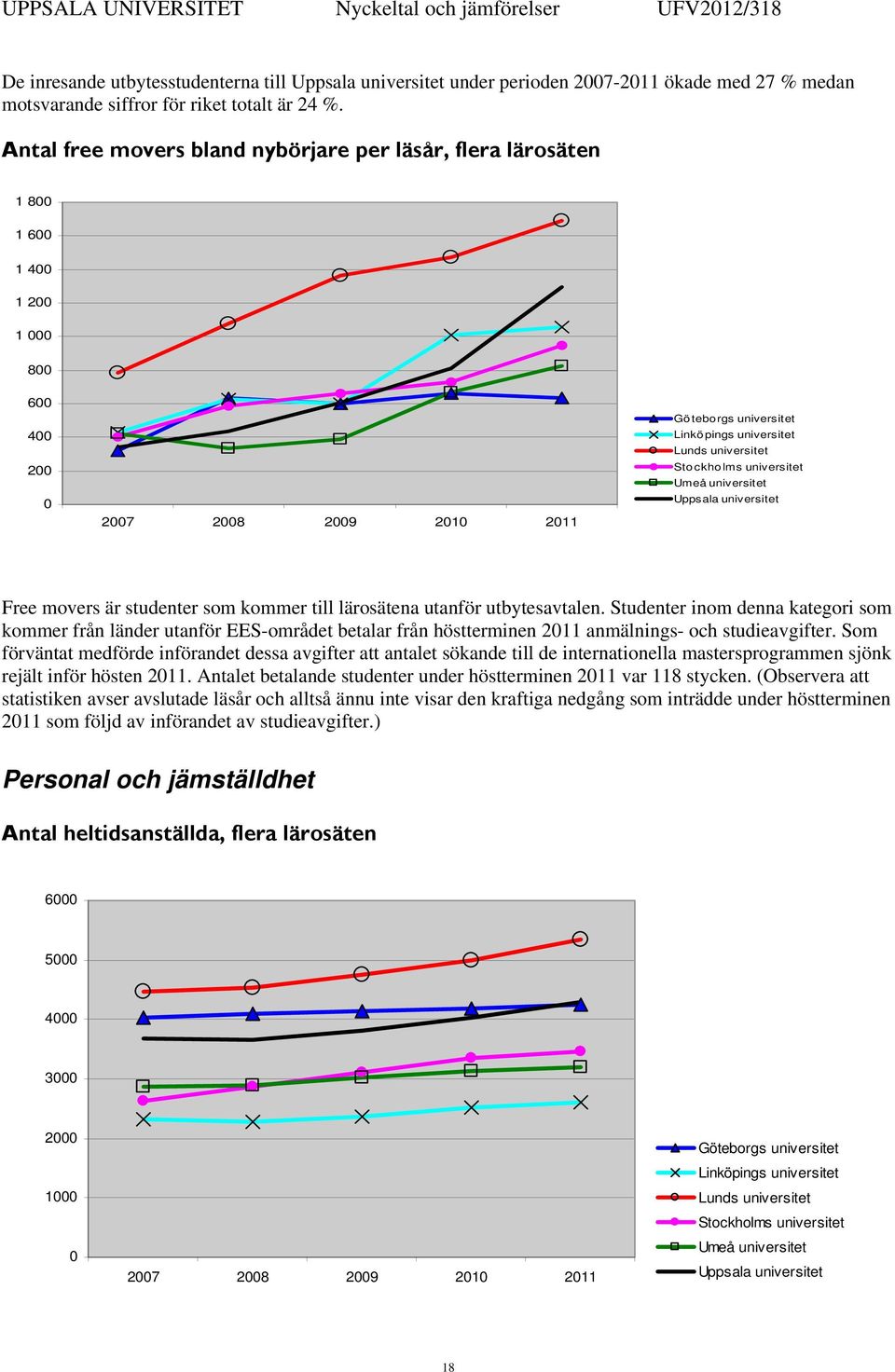 Studenter inom denna kategori som kommer från länder utanför EES-området betalar från höstterminen 211 anmälnings- och studieavgifter.