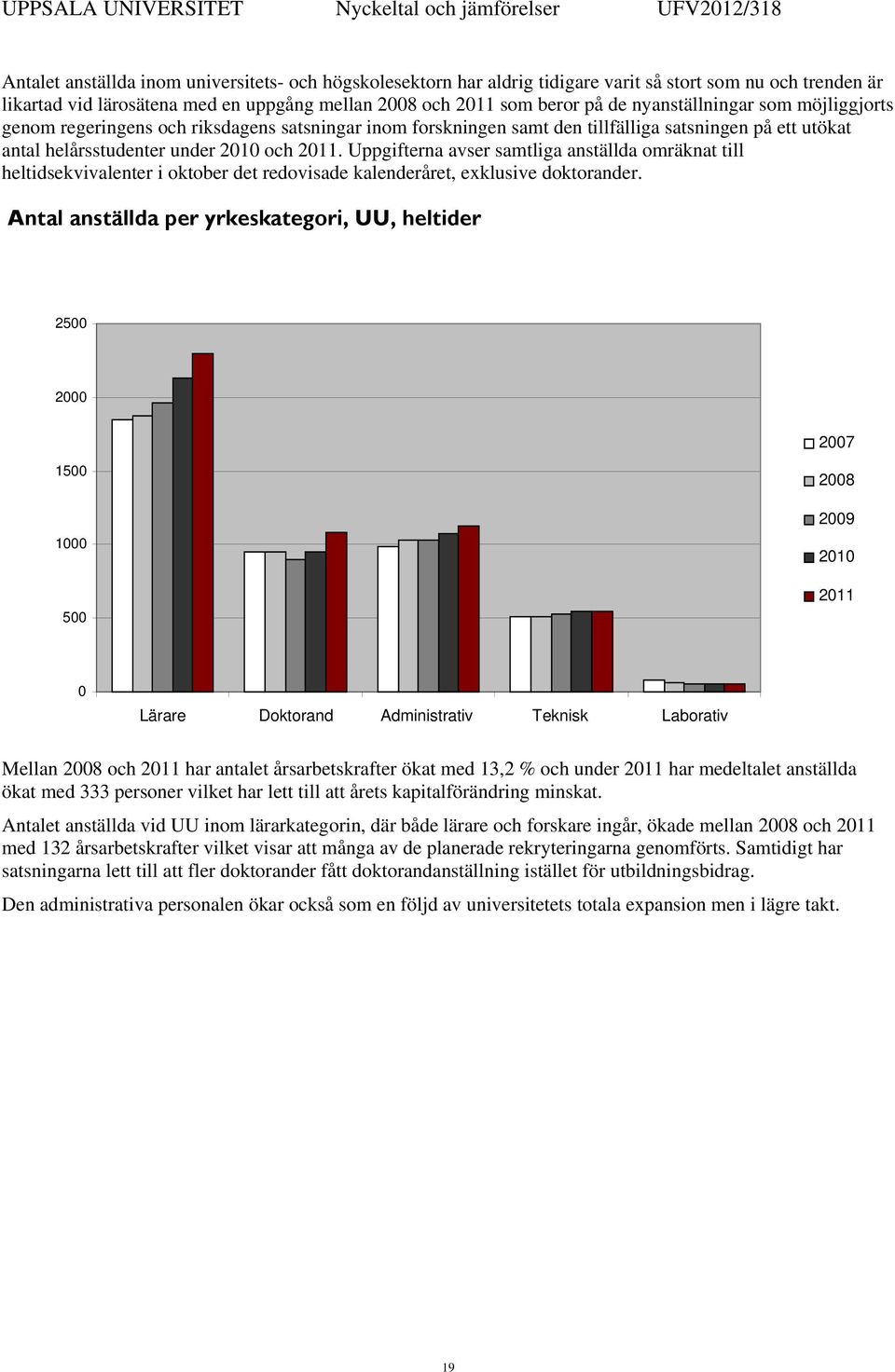 helårsstudenter under 21 och 211. Uppgifterna avser samtliga anställda omräknat till heltidsekvivalenter i oktober det redovisade kalenderåret, exklusive doktorander.