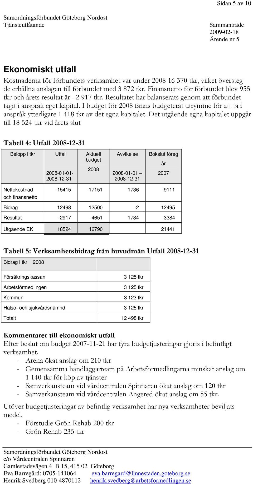 I budget för 2008 fanns budgeterat utrymme för att ta i anspråk ytterligare 1 418 tkr av det egna kapitalet.