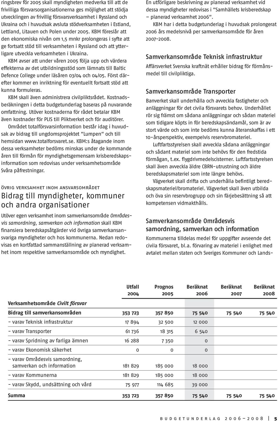 KBM föreslår att den ekonomiska nivån om 1,5 mnkr prolongeras i syfte att ge fortsatt stöd till verksamheten i Ryssland och att ytterligare utveckla verksamheten i Ukraina.