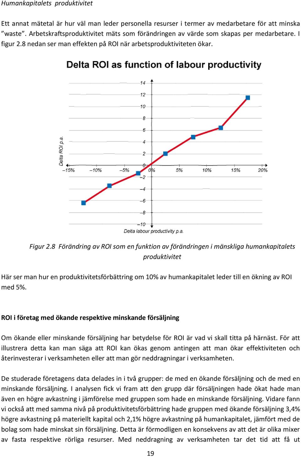 8 Förändring av ROI som en funktion av förändringen i mänskliga humankapitalets produktivitet Här ser man hur en produktivitetsförbättring om 10% av humankapitalet leder till en ökning av ROI med 5%.