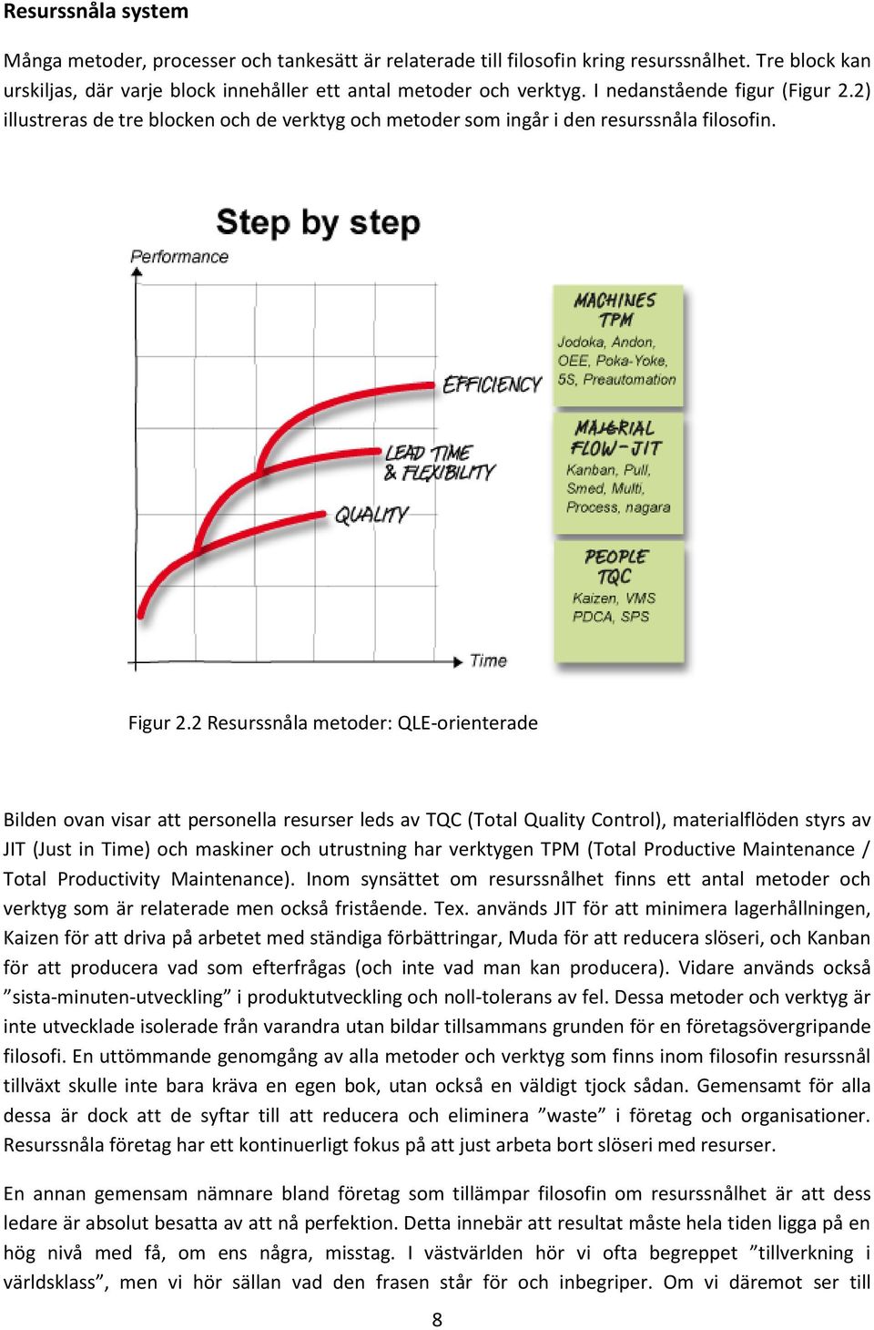 2 Resurssnåla metoder: QLE-orienterade Bilden ovan visar att personella resurser leds av TQC (Total Quality Control), materialflöden styrs av JIT (Just in Time) och maskiner och utrustning har