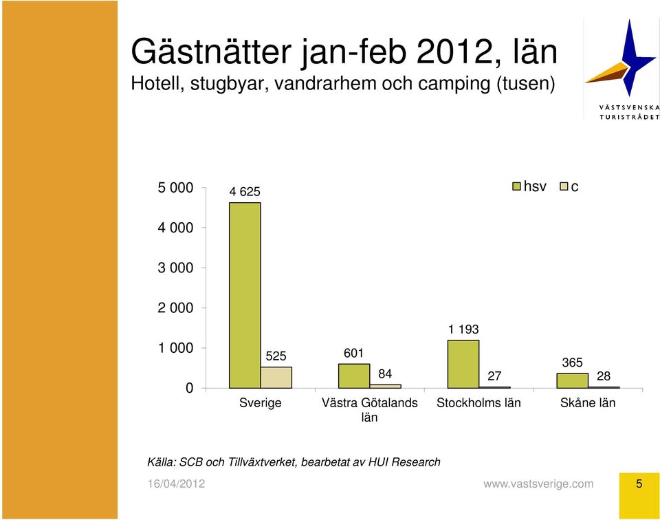 000 0 525 Sverige 601 Västra Götalands län 1 193 365 84 27