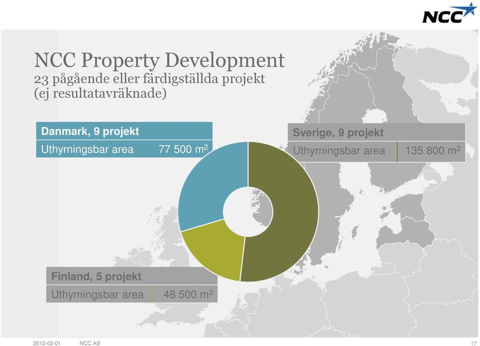 area 77 500 m 2 Sverige, 9 projekt Uthyrningsbar area 135 800 m