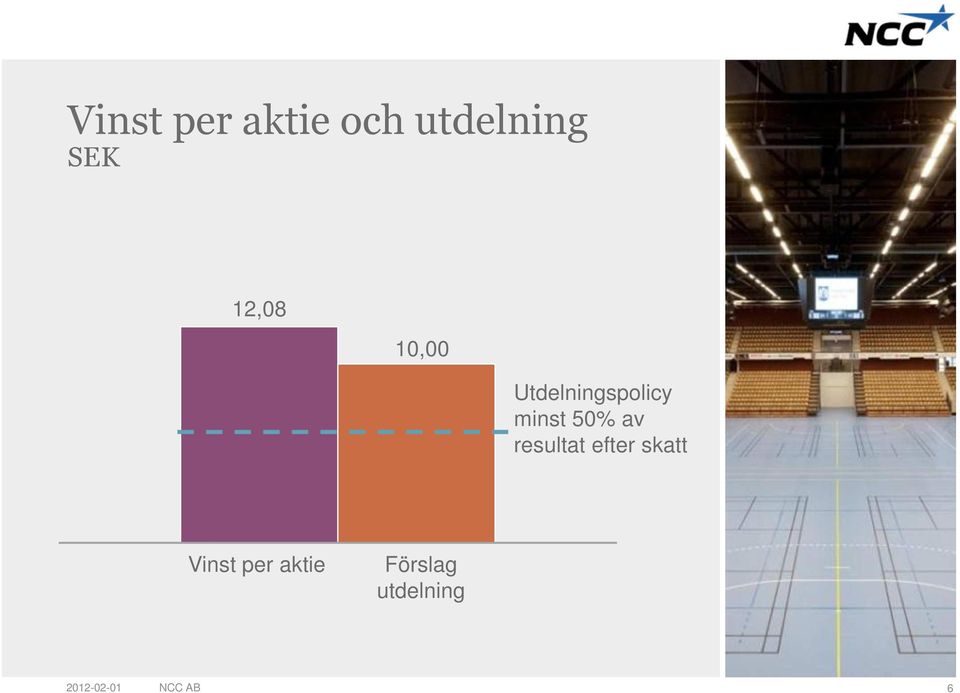 50% av resultat efter skatt Vinst per