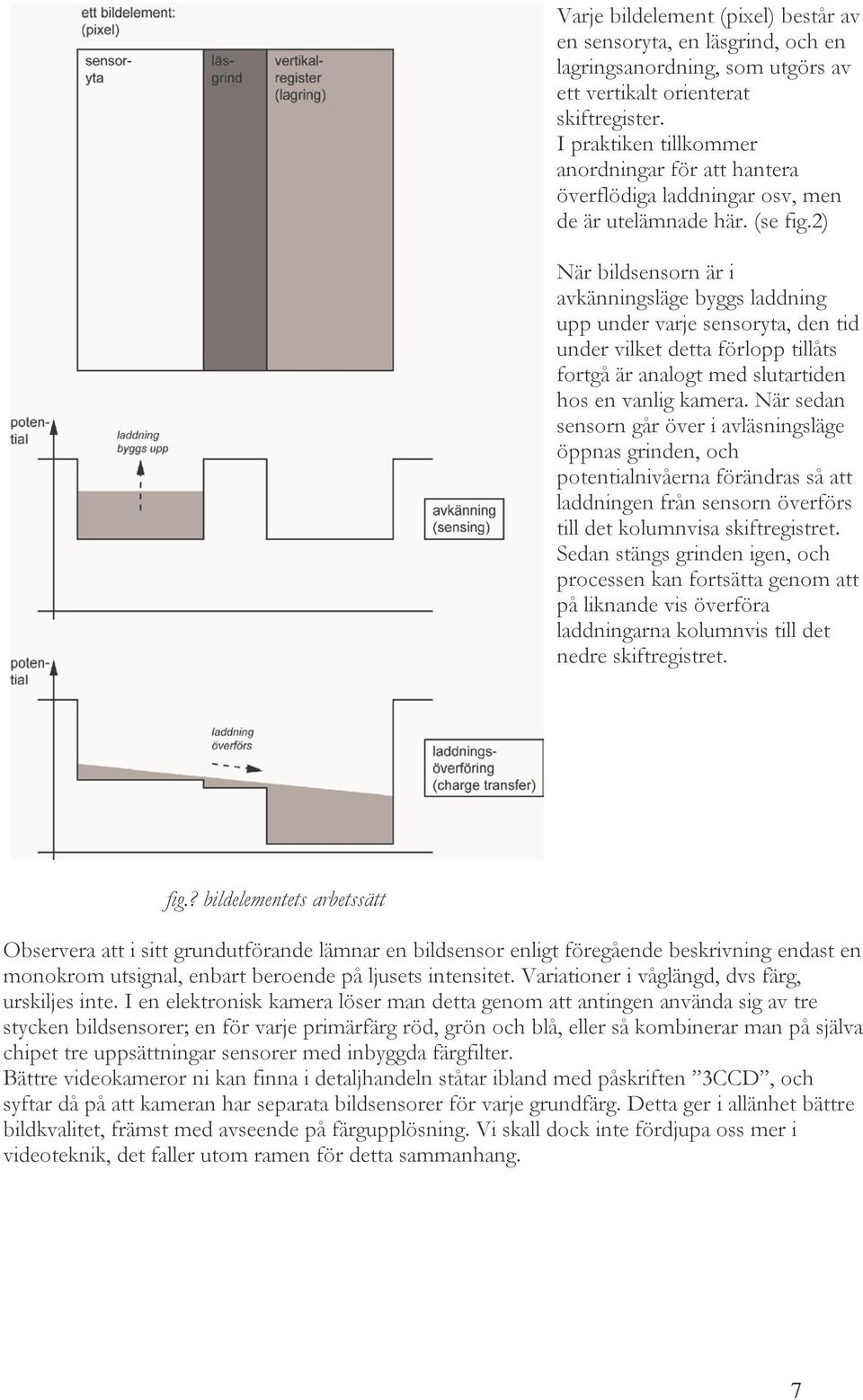 2) När bildsensorn är i avkänningsläge byggs laddning upp under varje sensoryta, den tid under vilket detta förlopp tillåts fortgå är analogt med slutartiden hos en vanlig kamera.