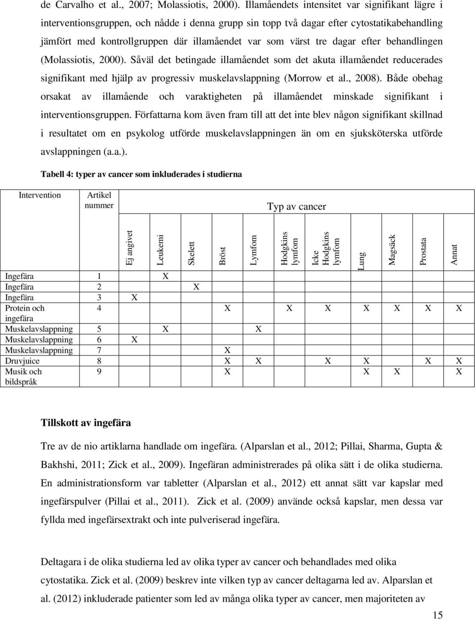 tre dagar efter behandlingen (Molassiotis, 2000). Såväl det betingade illamåendet som det akuta illamåendet reducerades signifikant med hjälp av progressiv muskelavslappning (Morrow et al., 2008).