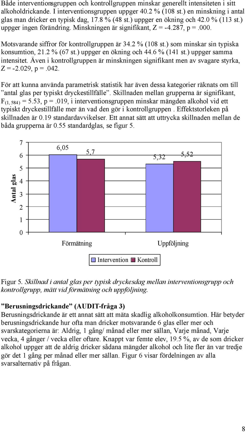 Motsvarande siffror för kontrollgruppen är 34.2 % (108 st.) som minskar sin typiska konsumtion, 21.2 % (67 st.) uppger en ökning och 44.6 % (141 st.) uppger samma intensitet.