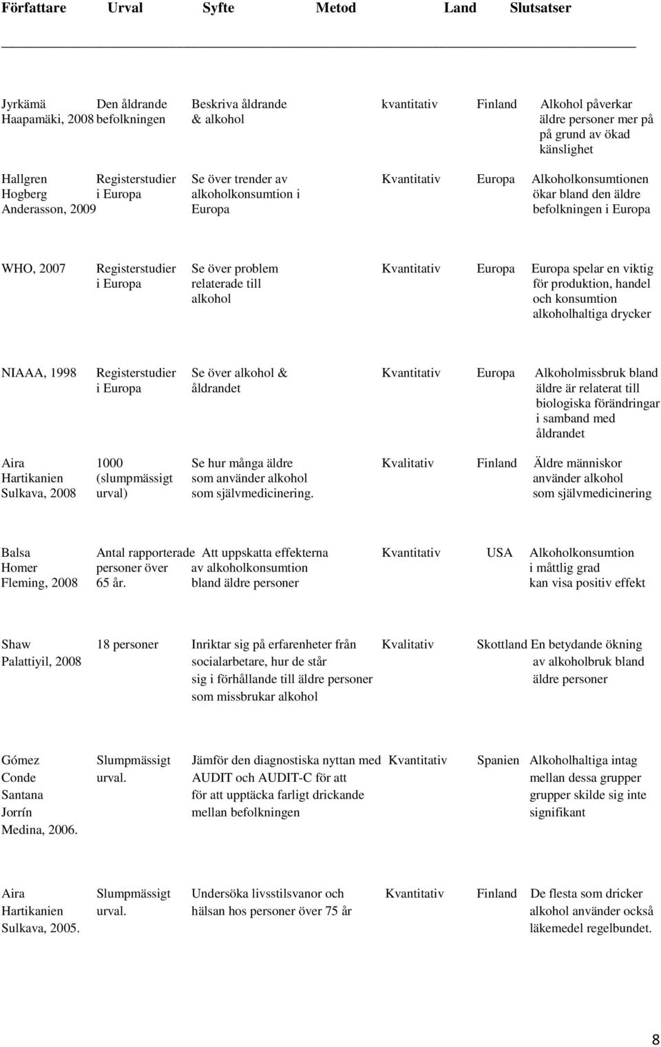 WHO, 2007 Registerstudier Se över problem Kvantitativ Europa Europa spelar en viktig i Europa relaterade till för produktion, handel alkohol och konsumtion alkoholhaltiga drycker NIAAA, 1998