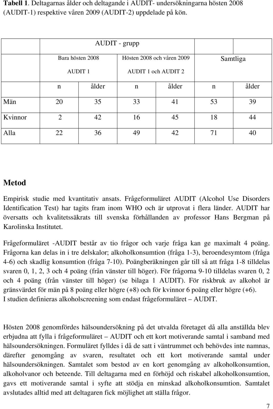 Empirisk studie med kvantitativ ansats. Frågeformuläret AUDIT (Alcohol Use Disorders Identification Test) har tagits fram inom WHO och är utprovat i flera länder.