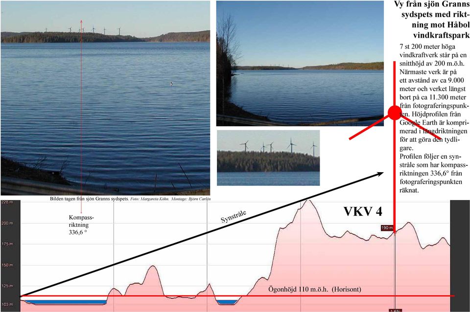 vindkraftverk står på en snitthöjd av 200 m.ö.h. Närmaste verk är på ett avstånd av ca 9.000 meter och verket längst bort på ca 11.