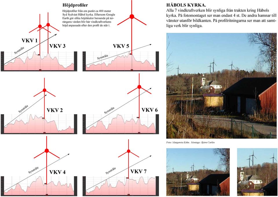 HÅBOLS KYRKA. Alla 7 vindkraftverken blir synliga från trakten kring Håbols kyrka. På fotomontaget ser man endast 4 st.