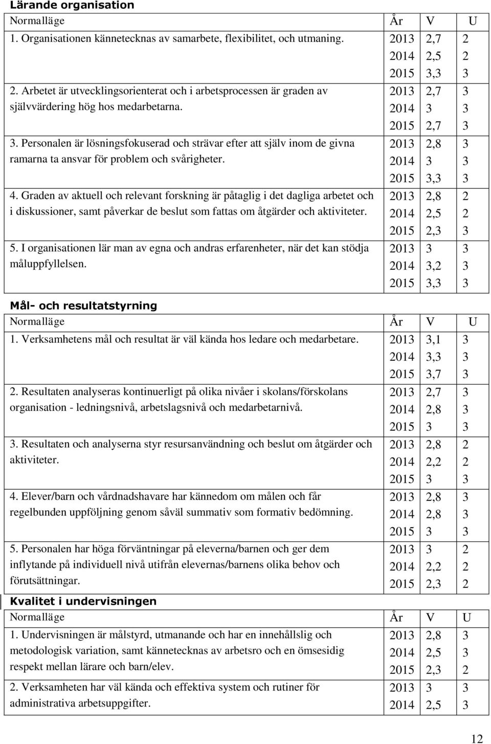 . Personalen är lösningsfokuserad och strävar efter att själv inom de givna ramarna ta ansvar för problem och svårigheter. 4.