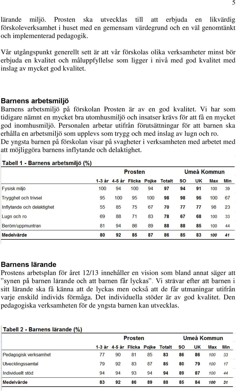 5 Barnens arbetsmiljö Barnens arbetsmiljö på förskolan Prosten är av en god kvalitet. Vi har som tidigare nämnt en mycket bra utomhusmiljö och insatser krävs för att få en mycket god inomhusmiljö.