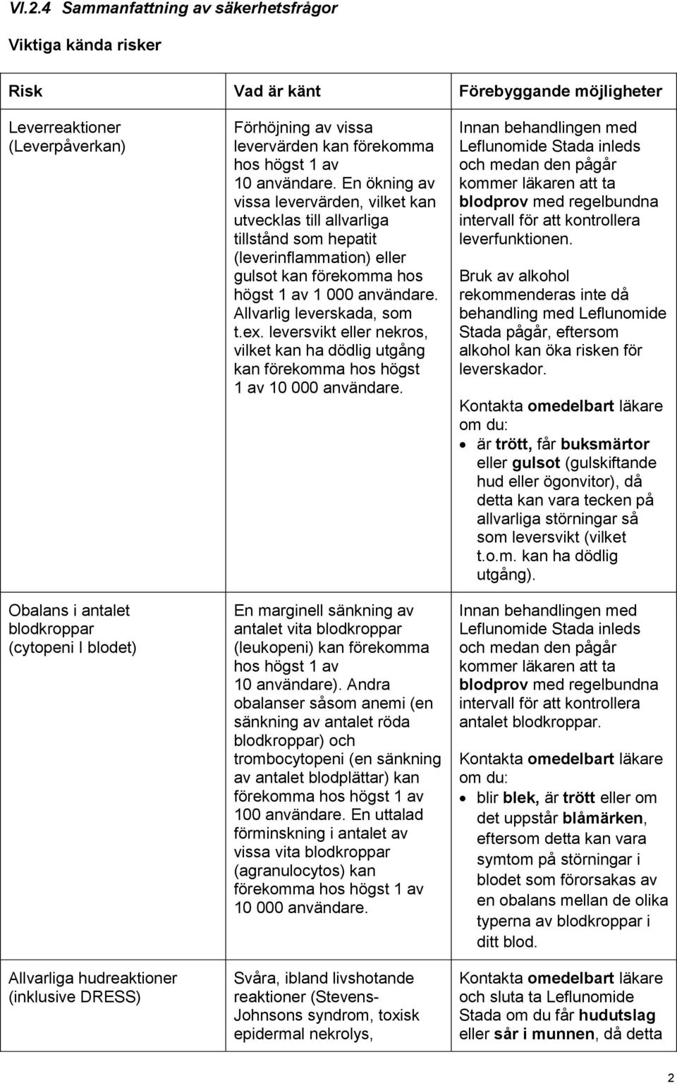 En ökning av vissa levervärden, vilket kan utvecklas till allvarliga tillstånd som hepatit (leverinflammation) eller gulsot kan förekomma hos högst 1 av 1 000 användare. Allvarlig leverskada, som t.