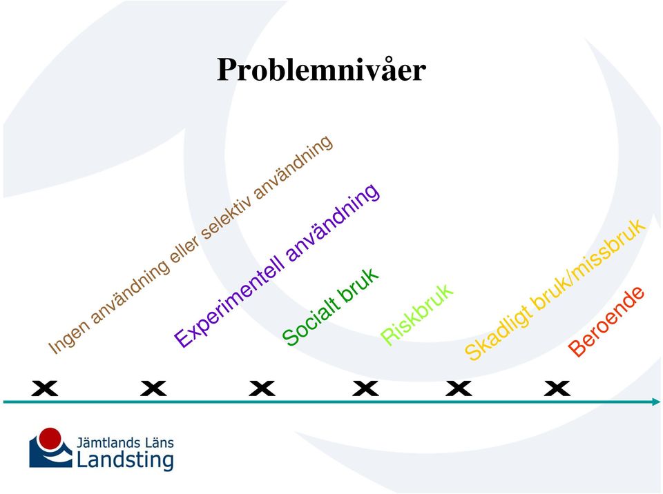 Experimentell användning Socialt