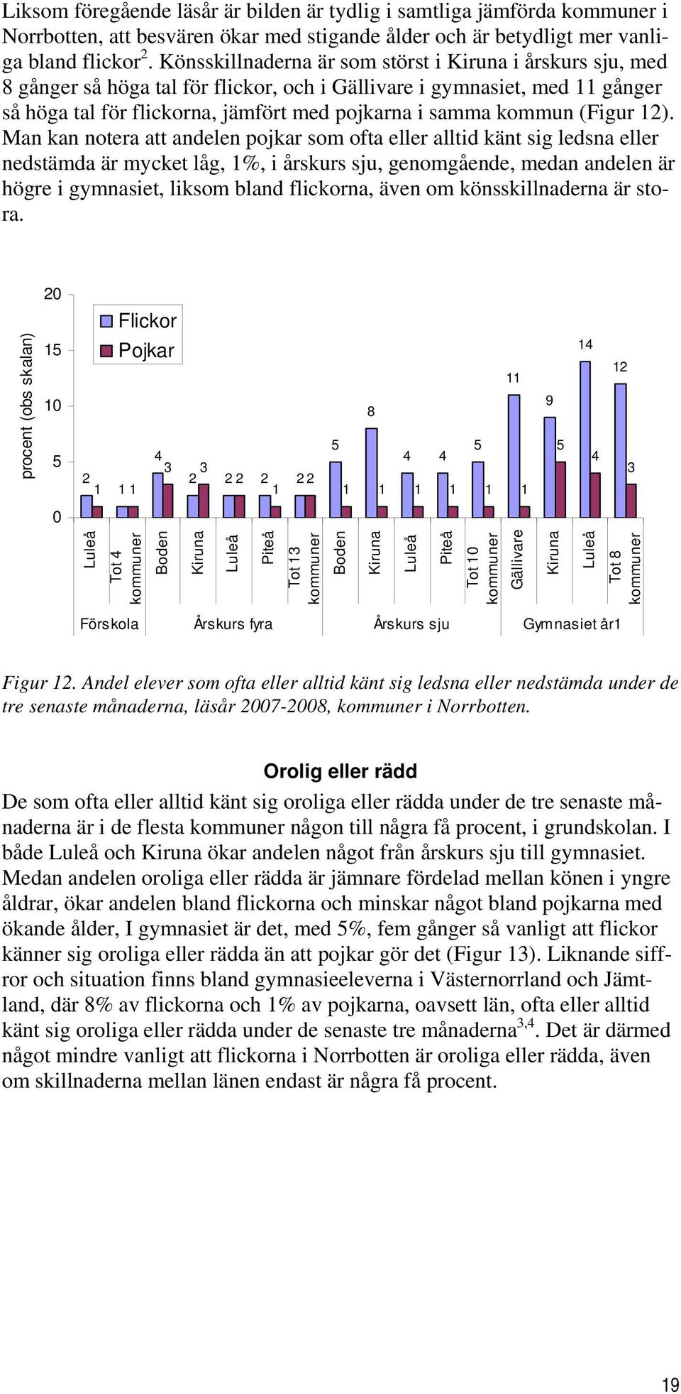 Man kan notera att andelen pojkar som ofta eller alltid känt sig ledsna eller nedstämda är mycket låg, 1%, i årskurs sju, genomgående, medan andelen är högre i gymnasiet, liksom bland flickorna, även