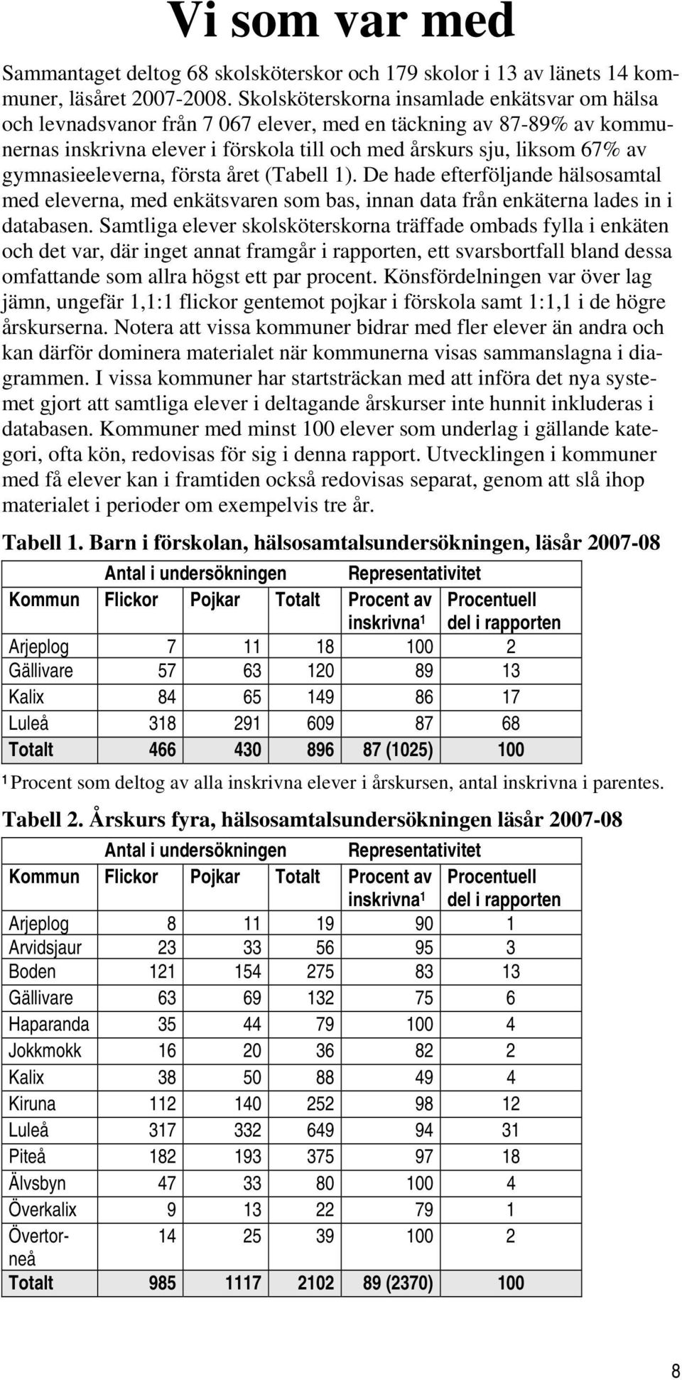 första året (Tabell 1). De hade efterföljande hälsosamtal med eleverna, med enkätsvaren som bas, innan data från enkäterna lades in i databasen.