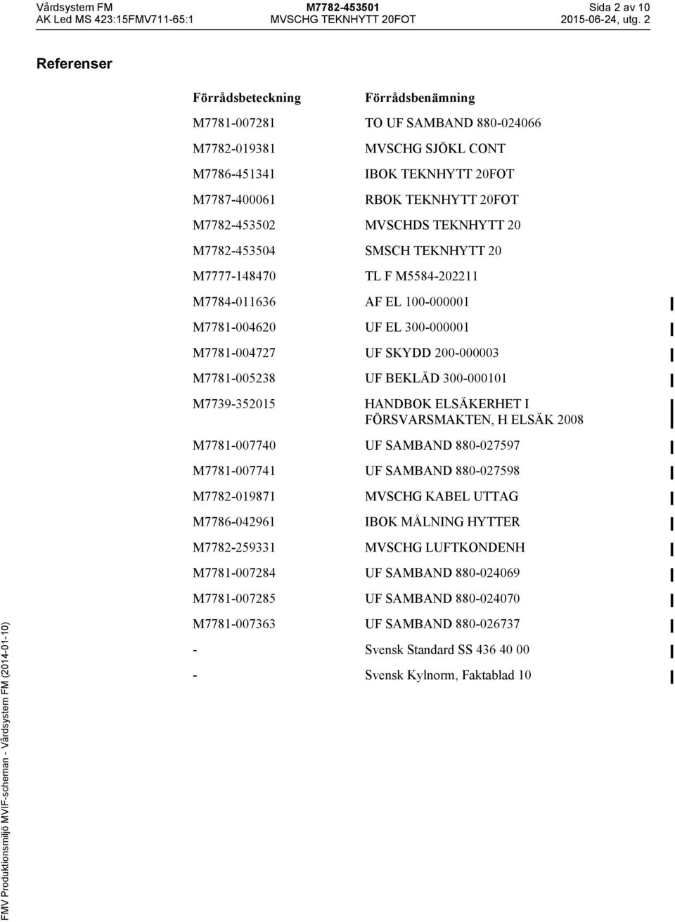 20FOT M7787-40006 RBOK TEKNHYTT 20FOT M7782-453502 MVSCHDS TEKNHYTT 20 M7782-453504 SMSCH TEKNHYTT 20 M7777-48470 TL F M5584-2022 M7784-0636 AF EL 00-00000 M778-004620 UF EL 300-00000 M778-004727 UF