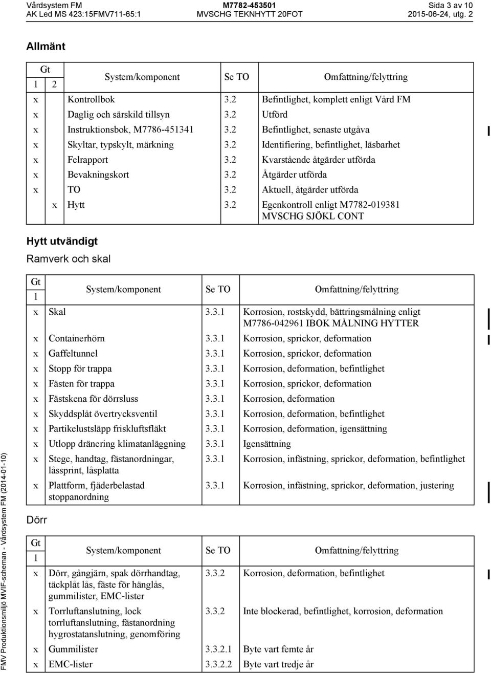 2 Kvarstående åtgärder utförda Bevakningskort 3.2 Åtgärder utförda TO 3.2 Aktuell, åtgärder utförda Hytt 3.