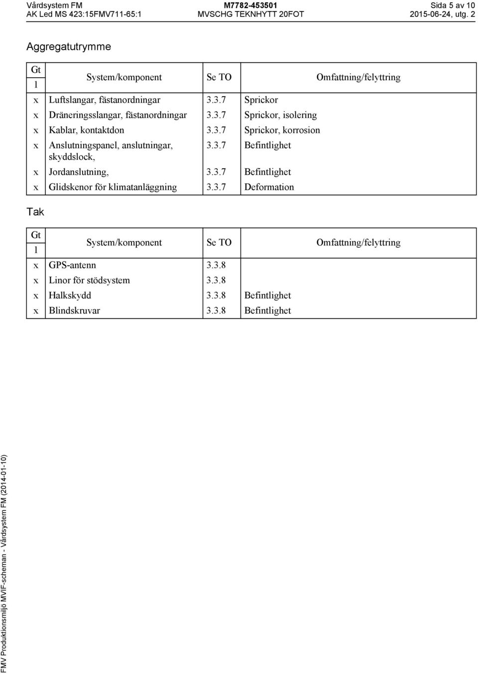 3.7 Befintlighet skyddslock, Jordanslutning, 3.3.7 Befintlighet Glidskenor för klimatanläggning 3.3.7 Deformation Tak GPS-antenn 3.3.8 Linor för stödsystem 3.