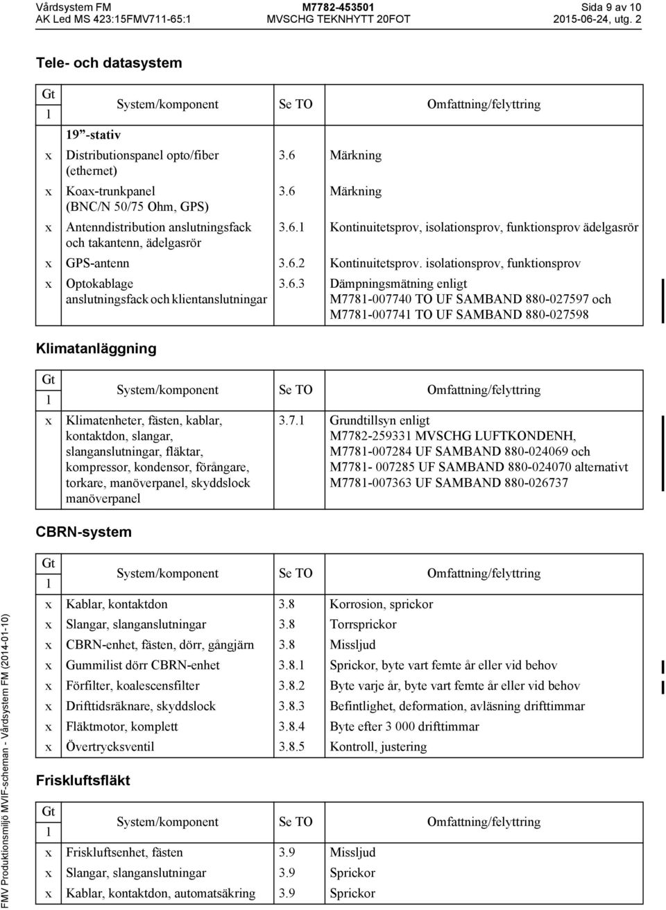 6.2 Kontinuitetsprov. isolationsprov, funktionsprov Optokablage anslutningsfack och klientanslutningar 3.6.3 Dämpningsmätning enligt M778-007740 TO UF SAMBAND 880-027597 och M778-00774 TO UF SAMBAND