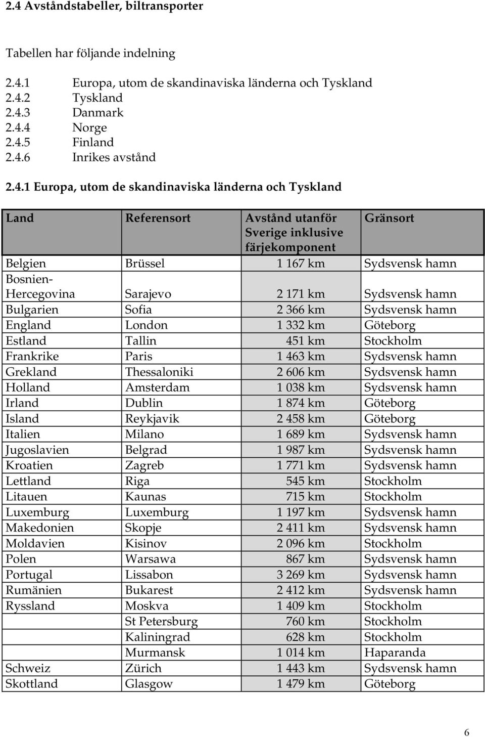 Sarajevo 2 171 km Sydsvensk hamn Bulgarien Sofia 2 366 km Sydsvensk hamn England London 1 332 km Göteborg Estland Tallin 451 km Stockholm Frankrike Paris 1 463 km Sydsvensk hamn Grekland Thessaloniki