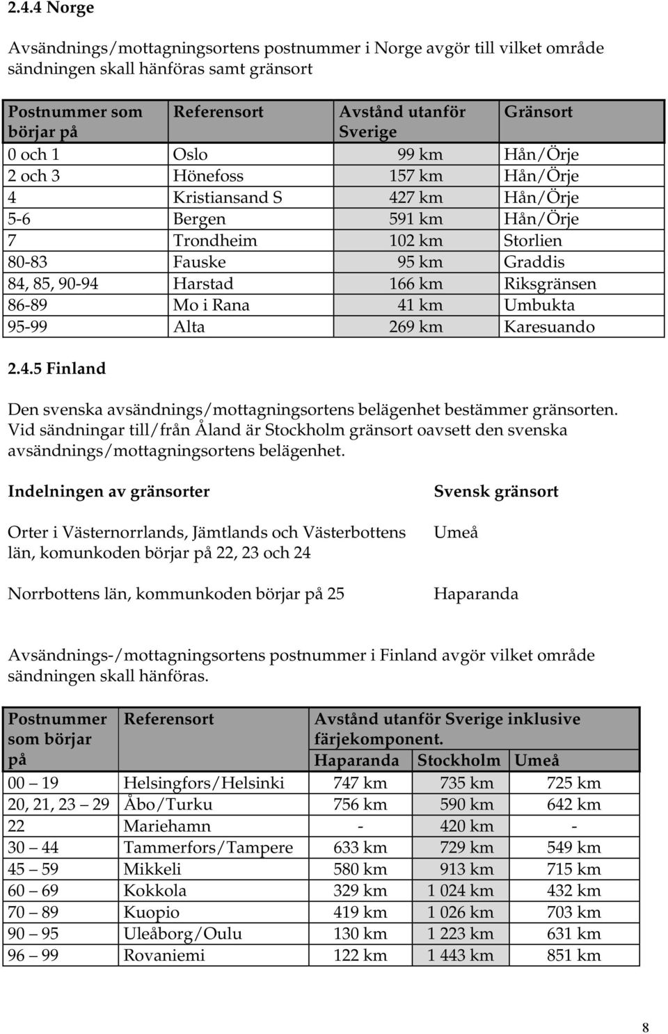 km Riksgränsen 86-89 Mo i Rana 41 km Umbukta 95-99 Alta 269 km Karesuando 2.4.5 Finland Den svenska avsändnings/mottagningsortens belägenhet bestämmer gränsorten.