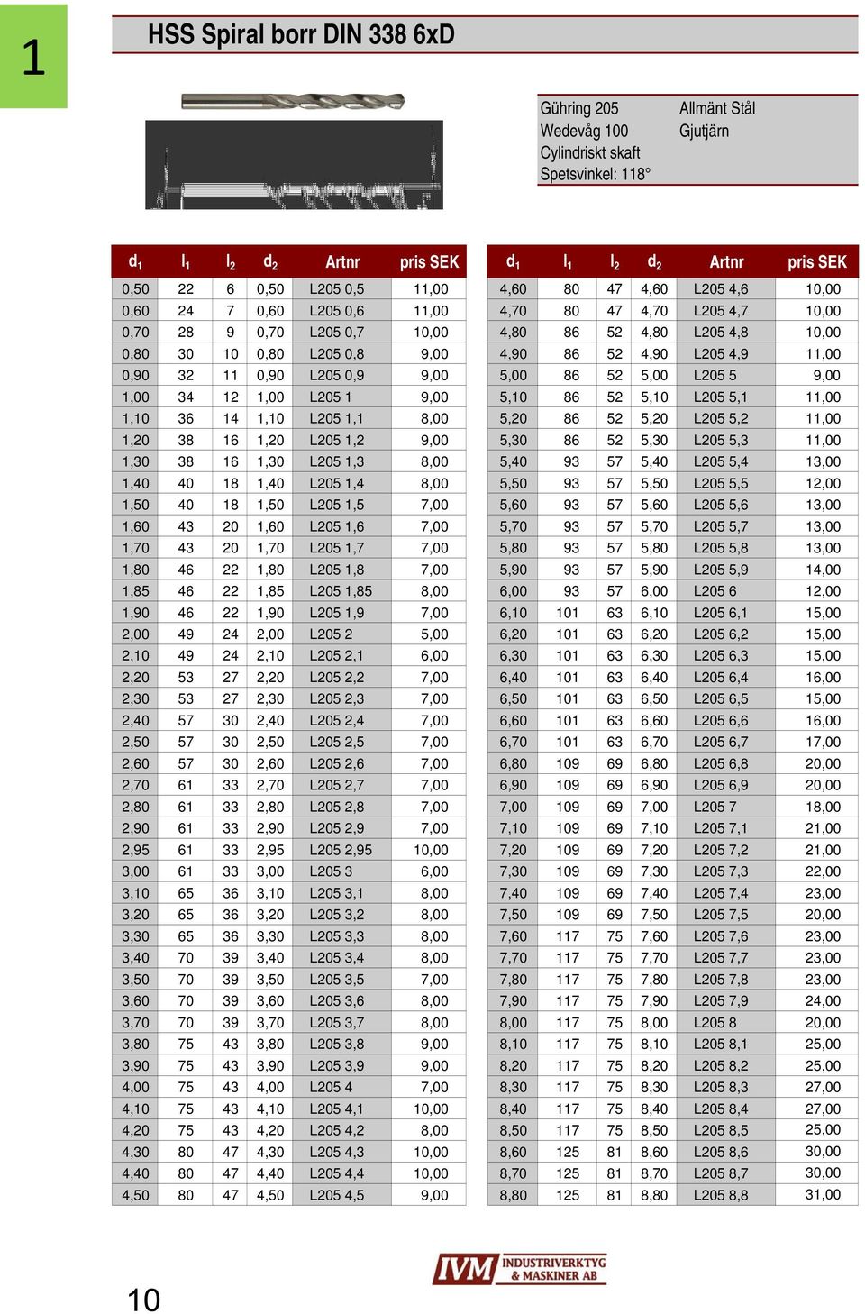 4,90 L205 4,9 11,00 0,90 32 11 0,90 L205 0,9 9,00 5,00 86 52 5,00 L205 5 9,00 1,00 34 12 1,00 L205 1 9,00 5,10 86 52 5,10 L205 5,1 11,00 1,10 36 14 1,10 L205 1,1 8,00 5,20 86 52 5,20 L205 5,2 11,00