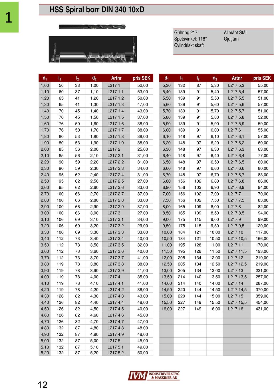 L217 5,6 57,00 1,40 70 45 1,40 L217 1,4 43,00 5,70 139 91 5,70 L217 5,7 51,00 1,50 70 45 1,50 L217 1,5 37,00 5,80 139 91 5,80 L217 5,8 52,00 1,60 76 50 1,60 L217 1,6 38,00 5,90 139 91 5,90 L217 5,9