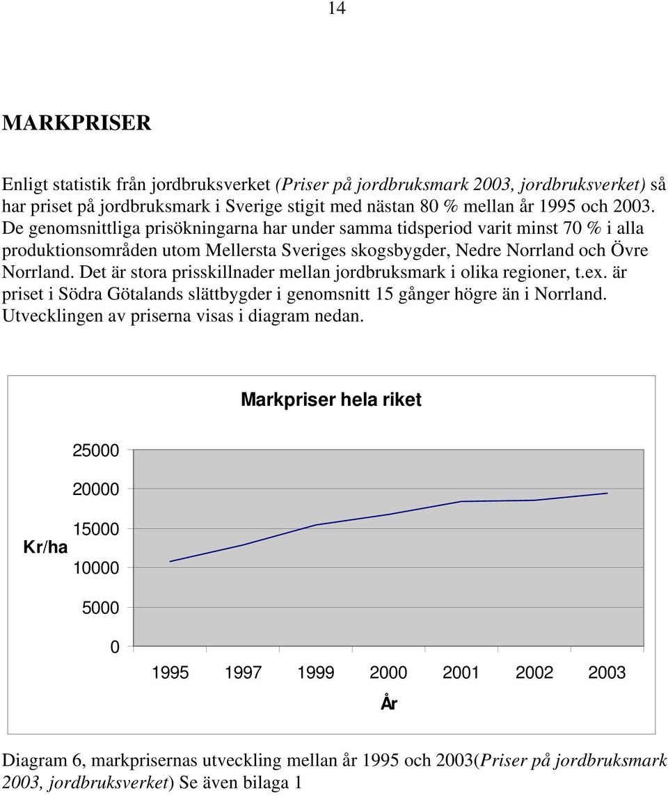 Det är stora prisskillnader mellan jordbruksmark i olika regioner, t.ex. är priset i Södra Götalands slättbygder i genomsnitt 15 gånger högre än i Norrland.