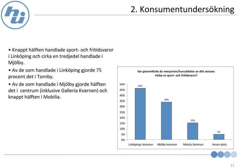 Av de som handlade i Mjölbygjorde hälften det i centrum (inklusive Galleria Kvarnen) och knappt hälften i Mobilia.