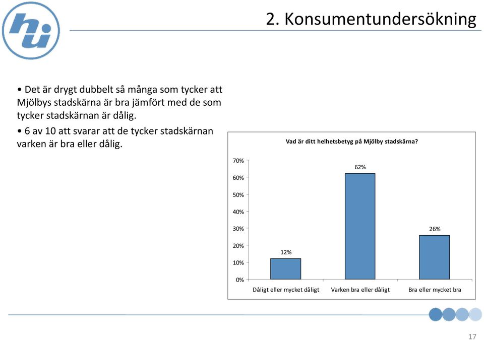 6 av 10 att svarar att de tycker stadskärnan varken är bra eller dålig.