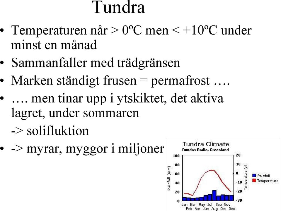 = permafrost.