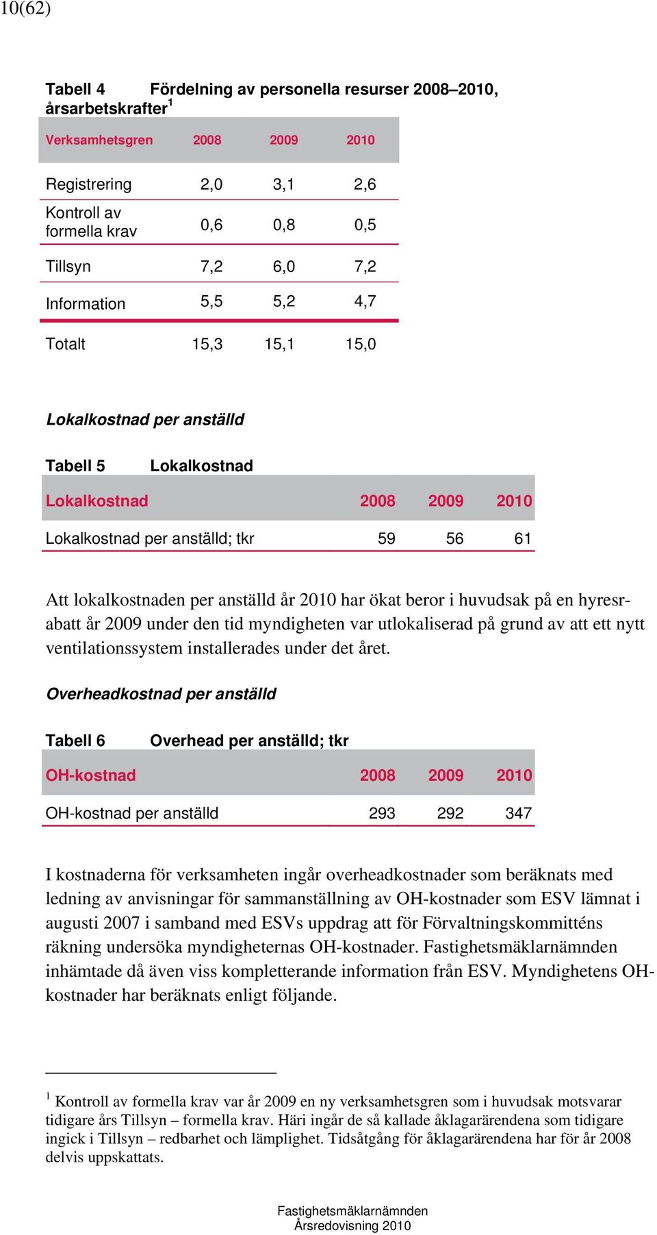 2010 har ökat beror i huvudsak på en hyresrabatt år 2009 under den tid myndigheten var utlokaliserad på grund av att ett nytt ventilationssystem installerades under det året.