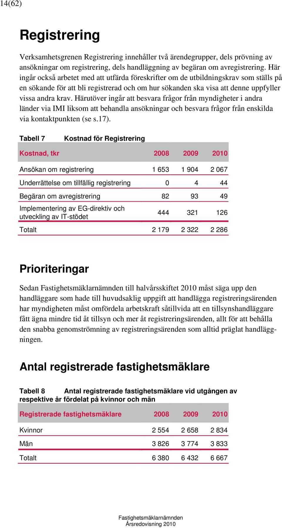 Härutöver ingår att besvara frågor från myndigheter i andra länder via IMI liksom att behandla ansökningar och besvara frågor från enskilda via kontaktpunkten (se s.17).